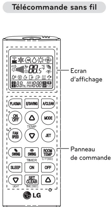 LG MS12AWR - Utilisation de la télécommande - 1