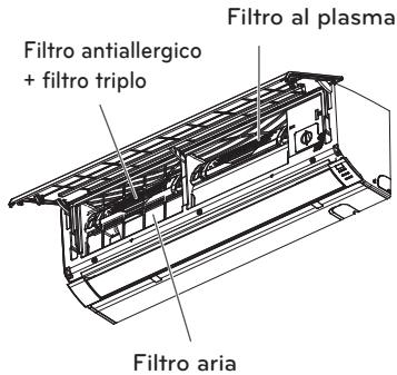 Filtro antiallergico + filtro triplo Filtro al plasma Filtro aria