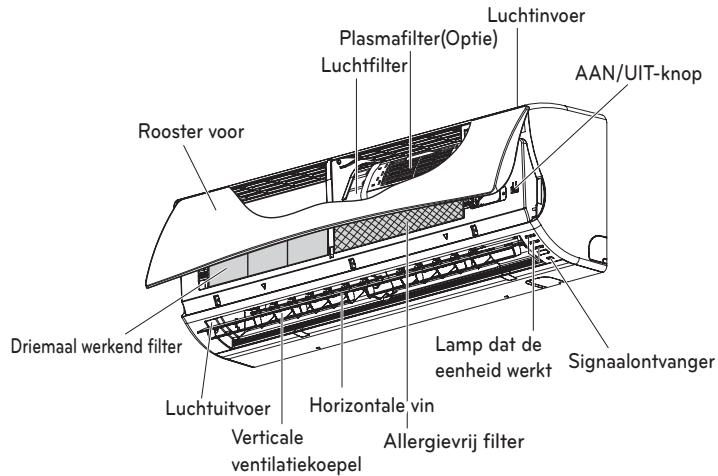 LG MS12SQ - Eenheden binnen - 1