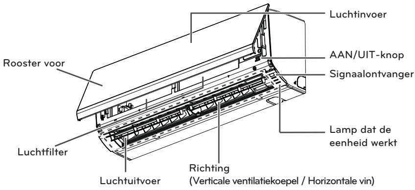 LG MS12SQ - Eenheden binnen - 2