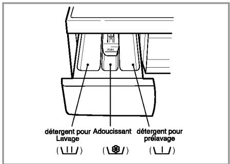 LG WD-14121FD - Le tiroir de distribution - 1