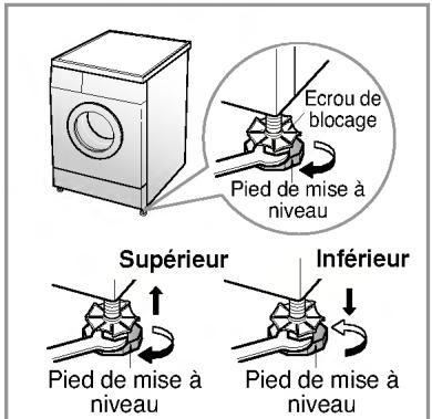 LG WD-14121FD - Réglage du niveau - 2
