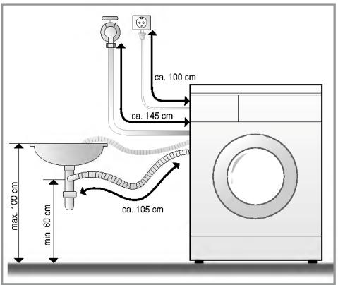 LG WD-14121FD - Installation du tuyau de vidange - 1