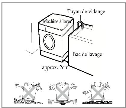 LG WD-14121FD - ■ Emplacement nécessaire pour l'installation - 1