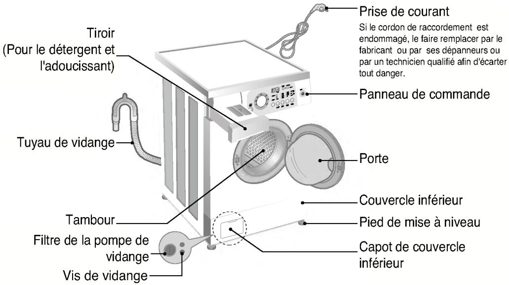 LG WD-14121FD - INSTRUCTIONS DE MISE A LA TERRE - 1