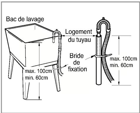 LG WD-14121FD - Installation du tuyau de vidange - 4