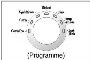 LG WD-14121FD - Programme - 1