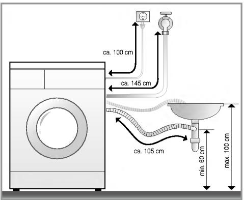 LG WD-14121FD - Installation du tuyau de vidange - 3