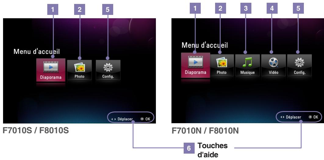 Menu d'accueil Diaporama Photo Config. F7010S / F8010S Menu d'accueil Diaporama Photo Musique Vidéo Config. F7010N / F8010N Déplacer OK Déplacer OK 6 Touches d'aide