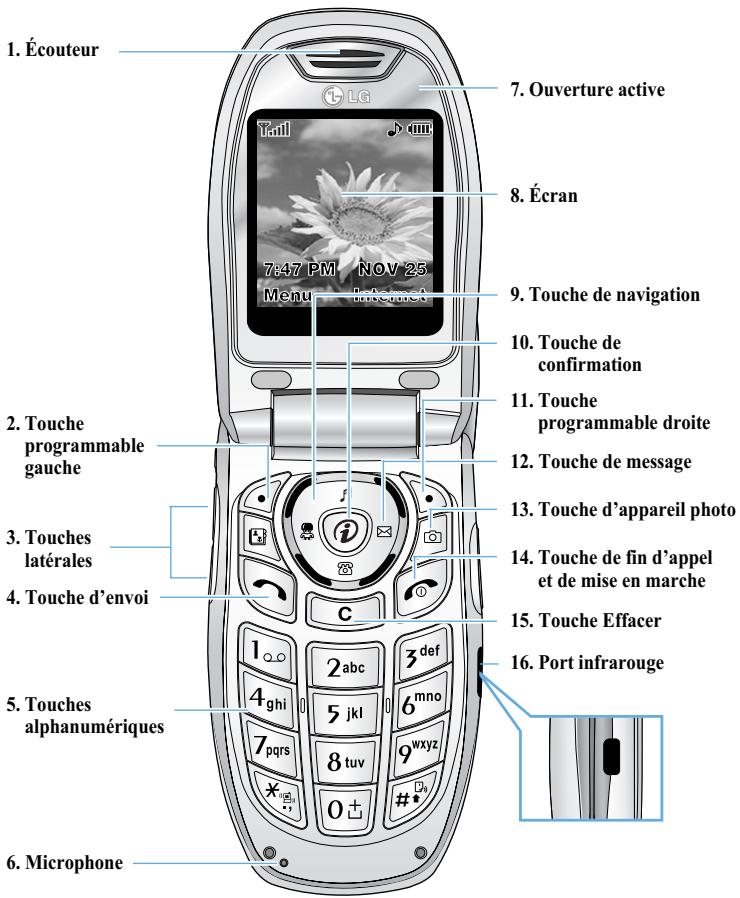1. Écouteur 2. Touche programmable gauche 3. Touches latérales 4. Touche d'envoi 5. Touches alphanumériques 6. Microphone 7. Ouverture active 8. Écran 9. Touche de navigation 10. Touche de confirmation 11. Touche programmable droite 12. Touche de message 13. Touche d'appareil photo 14. Touche de fin d'appel et de mise en marche 15. Touche Effacer 16. Port infrarouge