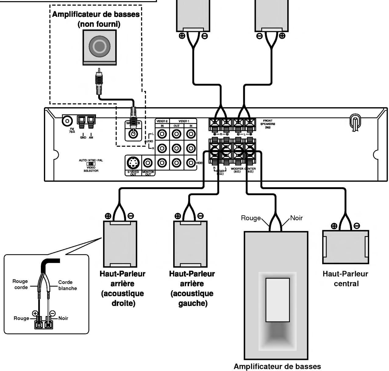 LG DA-3520AD - En cas de manque de basse fréquence - 1