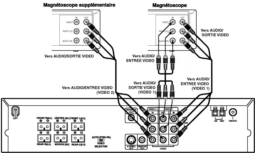 LG DA-3630AD - Connexion d'appareils optionnels - 1