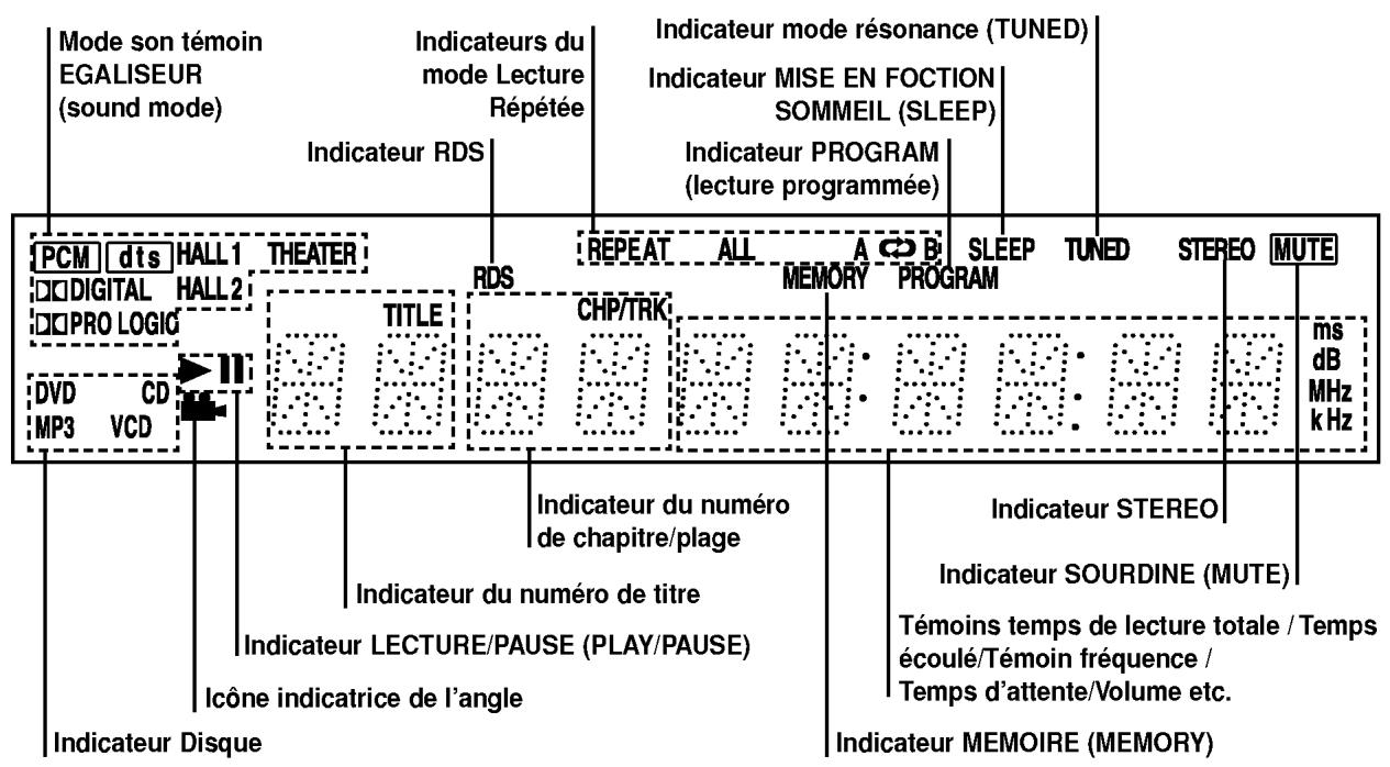 LG DA-3630AD - Panneau frontal et fenêtre d'affichage - 2