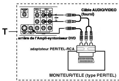 LG DA-3630AD - Connexion à un téléviseur - 1