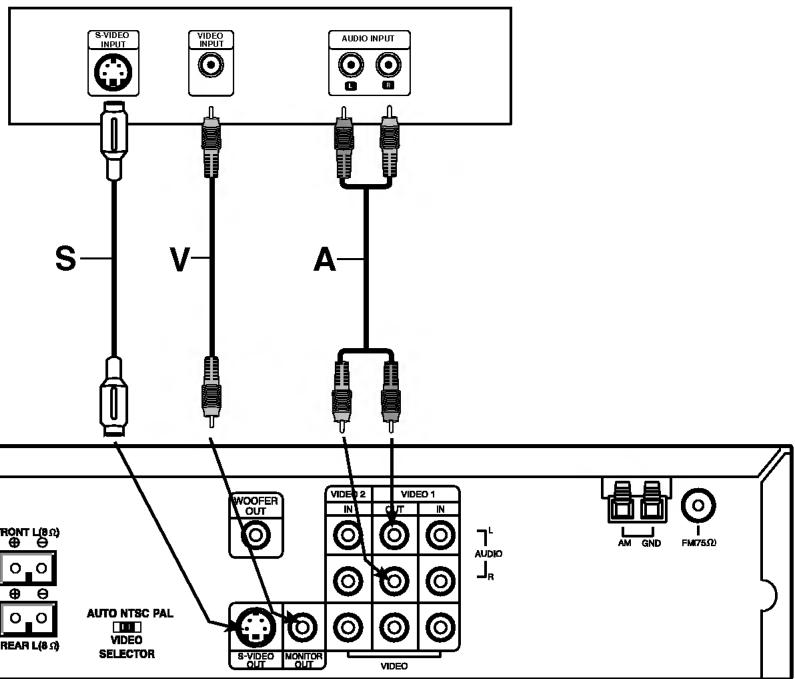 LG DA-3630AD - Connexion à un téléviseur - 2