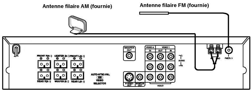 LG DA-3630AD - Branchement de l'antenne - 1