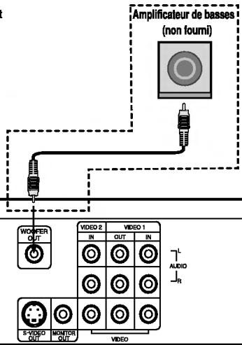 LG DA-3630AD - Remarques - 5