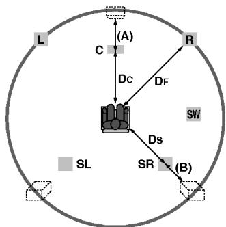 LG DA-3630AD - En mode Dolby Pro Logic - 1