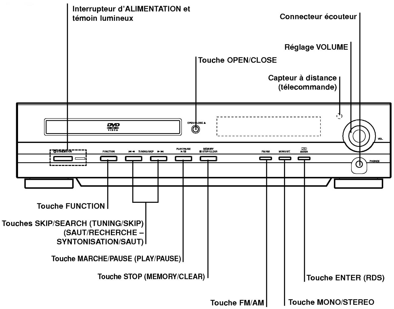 LG DA-3630AD - Panneau frontal et fenêtre d'affichage - 1