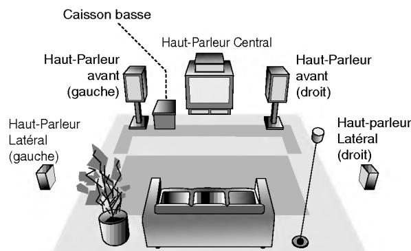 LG DA-3630AD - Caissonasse - 1