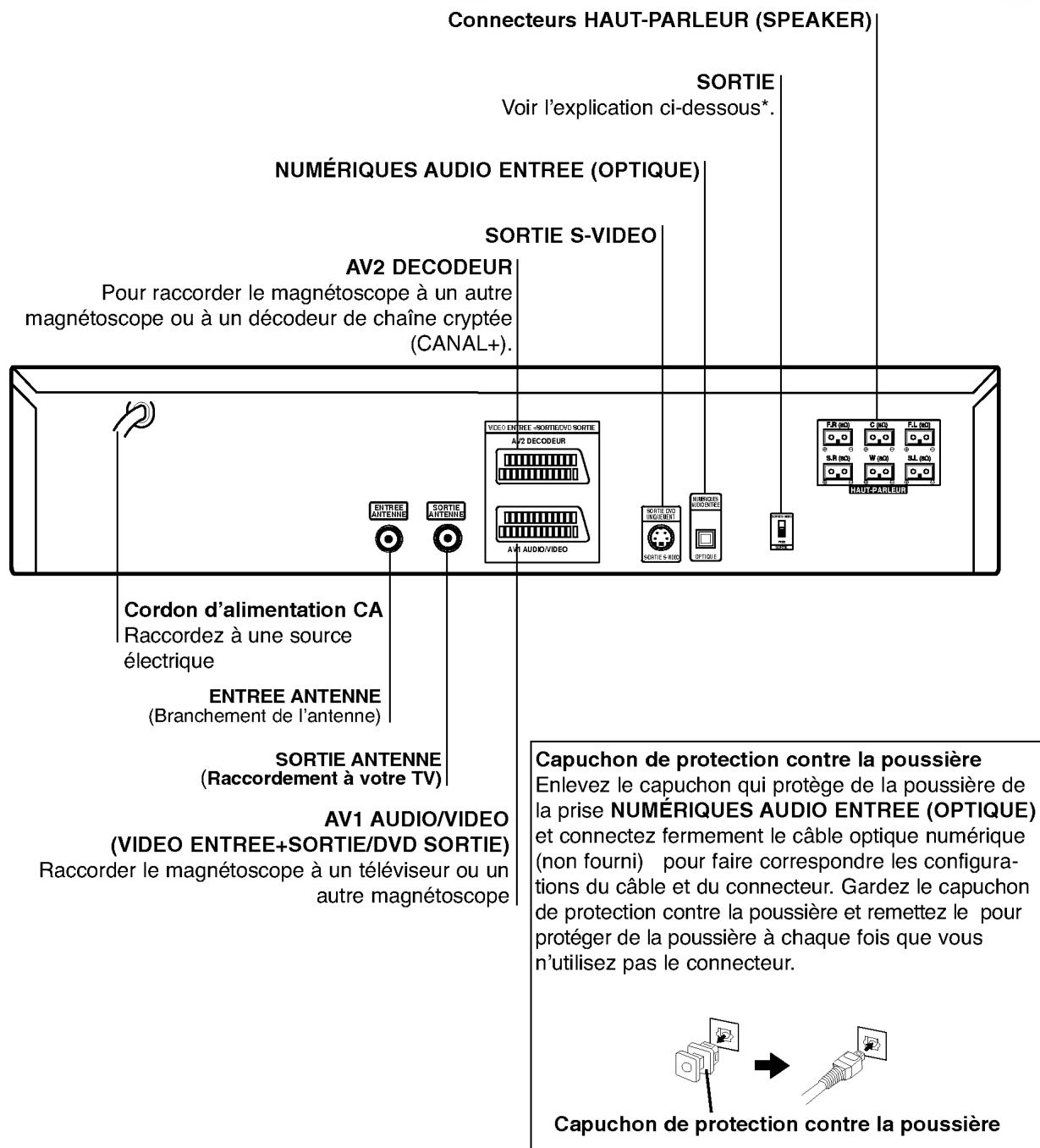 LG DT-585NS - Panneau arrête - 1