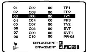 LG DT-585NS - Annuler les stations TV - 5
