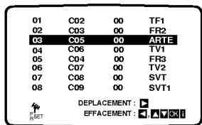 LG DT-585NS - Annuler les stations TV - 4