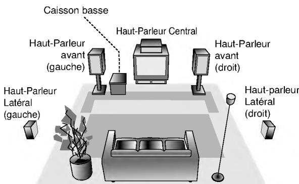 LG DT-585NS - Caissonasse - 1