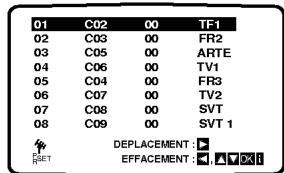 LG DT-585NS - Annuler les stations TV - 3