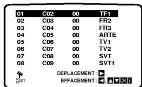 LG DT-585NS - Tournier les stations TV automatiquement - 4