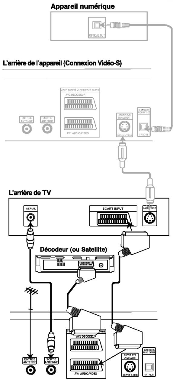 LG DT-585NS - Connexion Video-S - 1