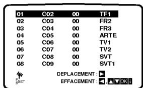 LG DT-585NS - Changer les autres stations - 3