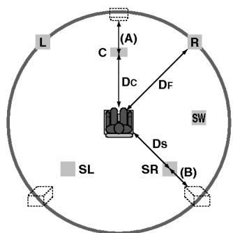 LG DT-585NS - En mode Dolby Digital - 1