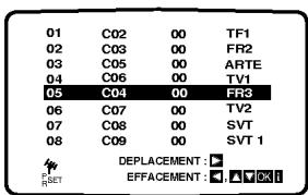 LG DT-585NS - Changer les autres stations - 6