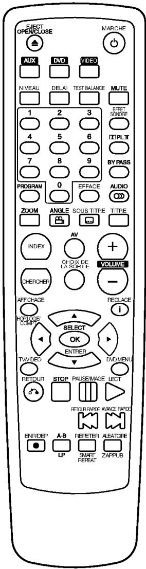 LG DT-585NS - Télécommande - 1