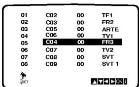 LG DT-585NS - Changer les autres stations - 5