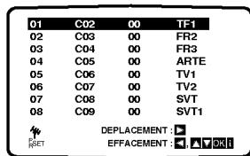 LG DT-585NS - Tourner les stations TV manuelles - 3