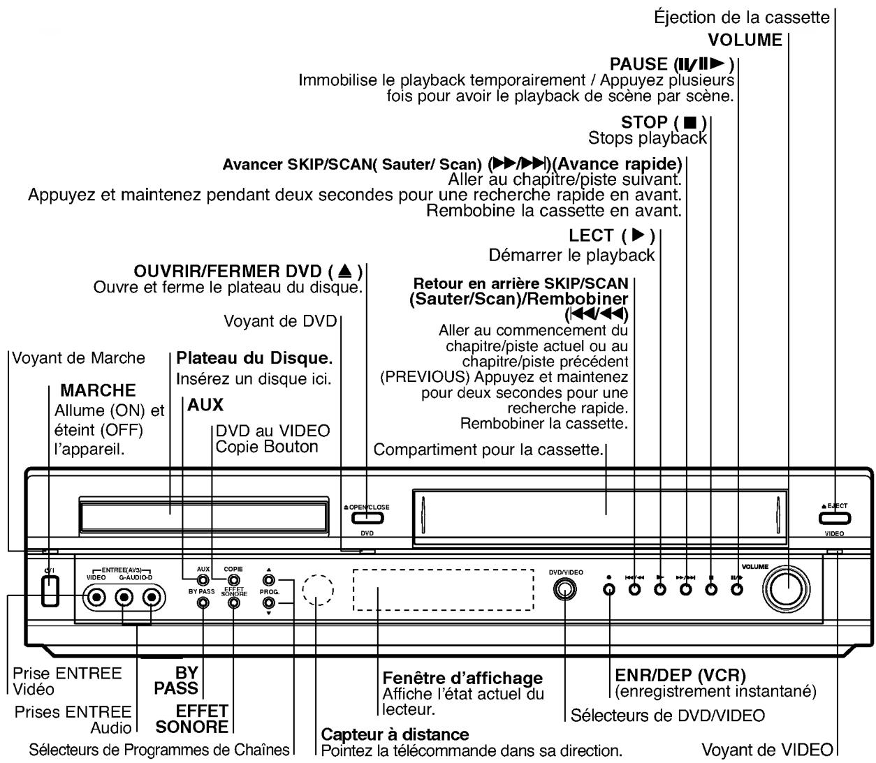 LG DT-585NS - Panneau avant et fenêtre d'affichage - 1