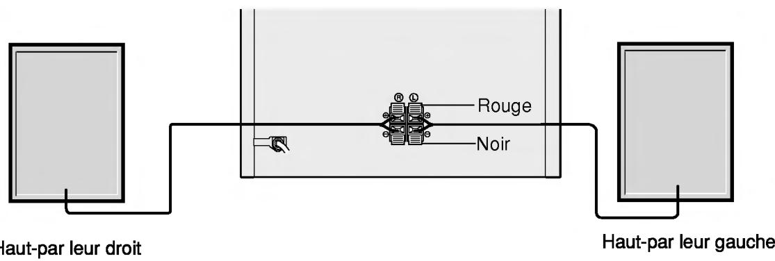 LG LM-U550D - Connexions du système d'enceintes acoustiques - 1