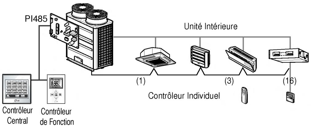 LG PQCSC101S0 - Configuration du système - 1