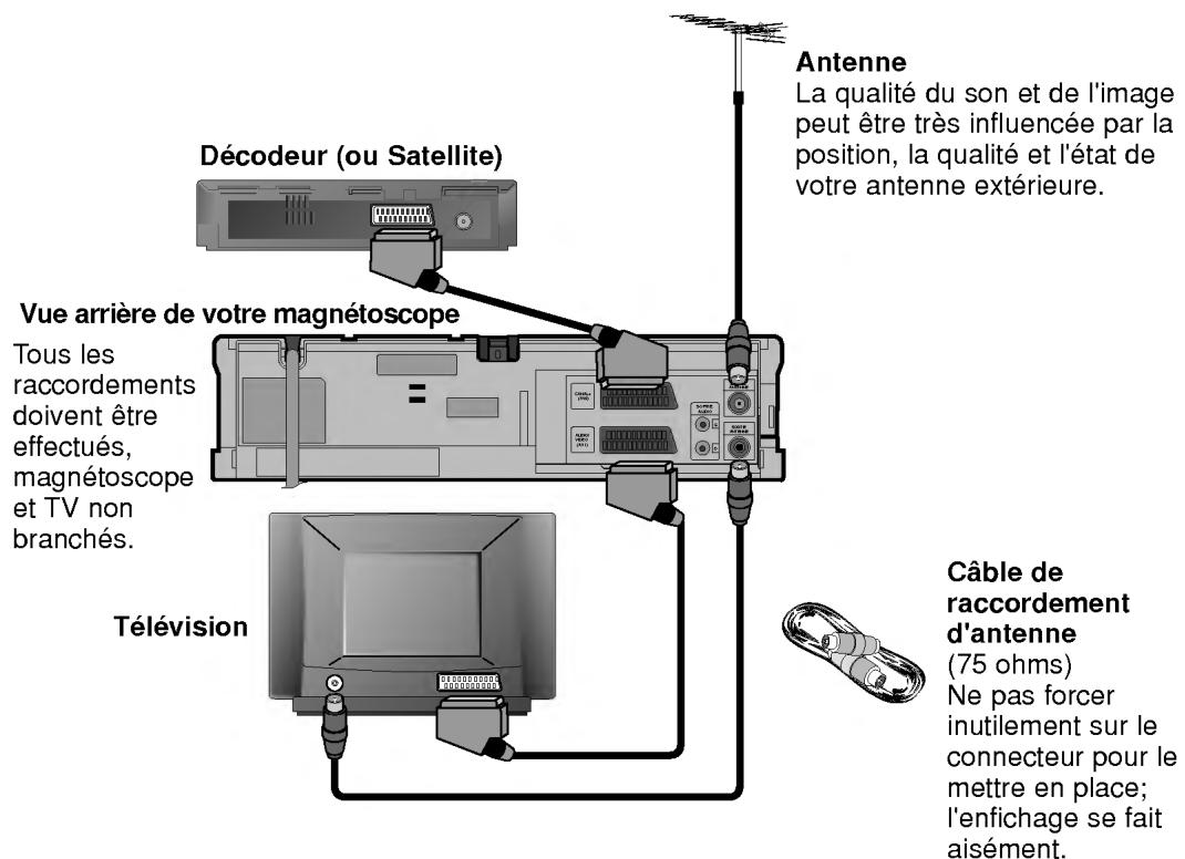 LG V9960 - Télécommande emplacement et fonctions - 6