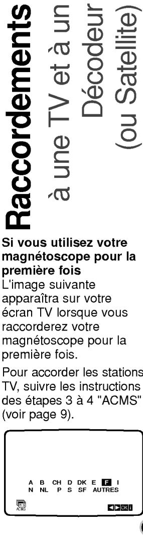 LG V9960 - Télécommande emplacement et fonctions - 4