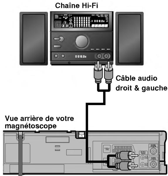 LG V9960 - Télécommande emplacement et fonctions - 9