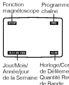 LG V9960 - Affichage à l'écran - 5