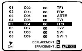 LG V9960 - Changement de l'ordre des stations TV - 11