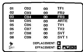 LG V9960 - Changement de l'ordre des stations TV - 17