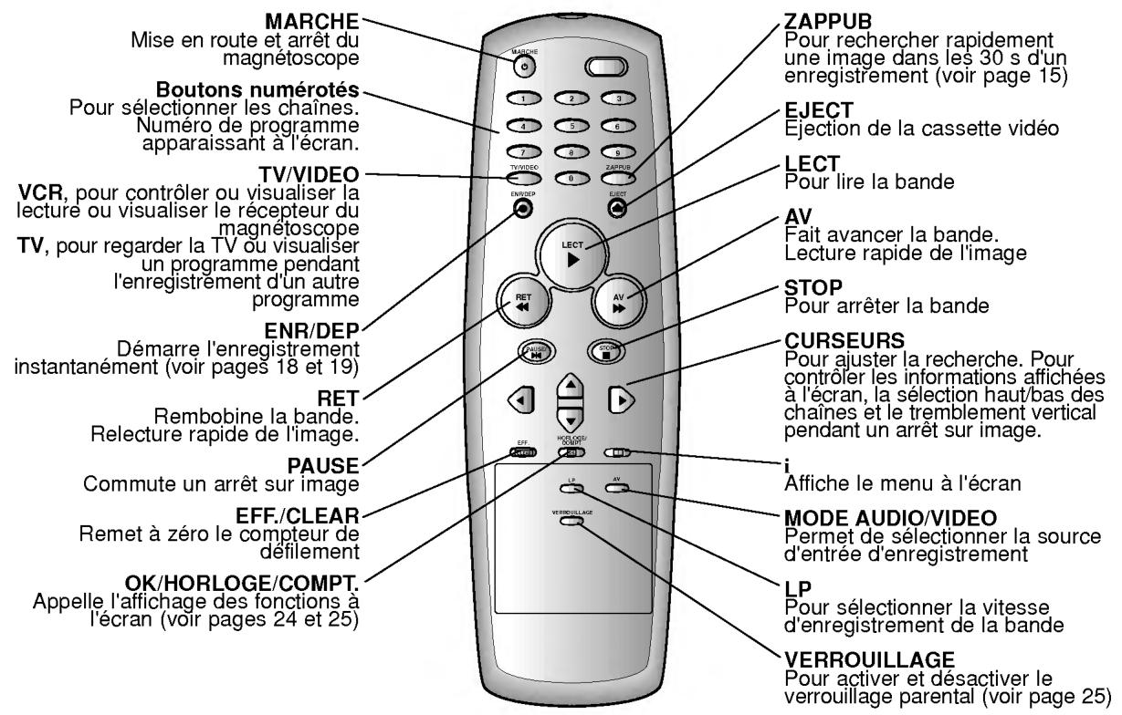 LG V9960 - Télécommande emplacement et fonctions - 1
