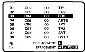 LG V9960 - Changement de l'ordre des stations TV - 6