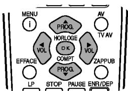 LG VF48 - Comment utiliser le menu principal - 4