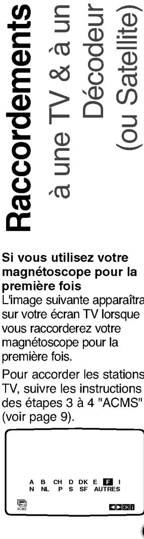 LG VF48 - Commandes de votre - 1